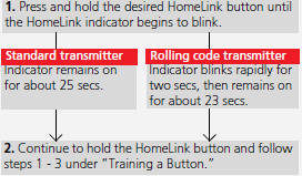 Erasing Codes