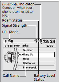 Bluetooth® HandsFreeLink®