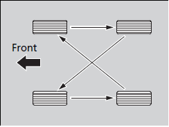 Rotate the tires as shown here.