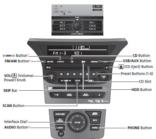 Audio Remote Controls